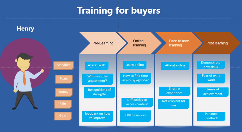 Training for Buyers