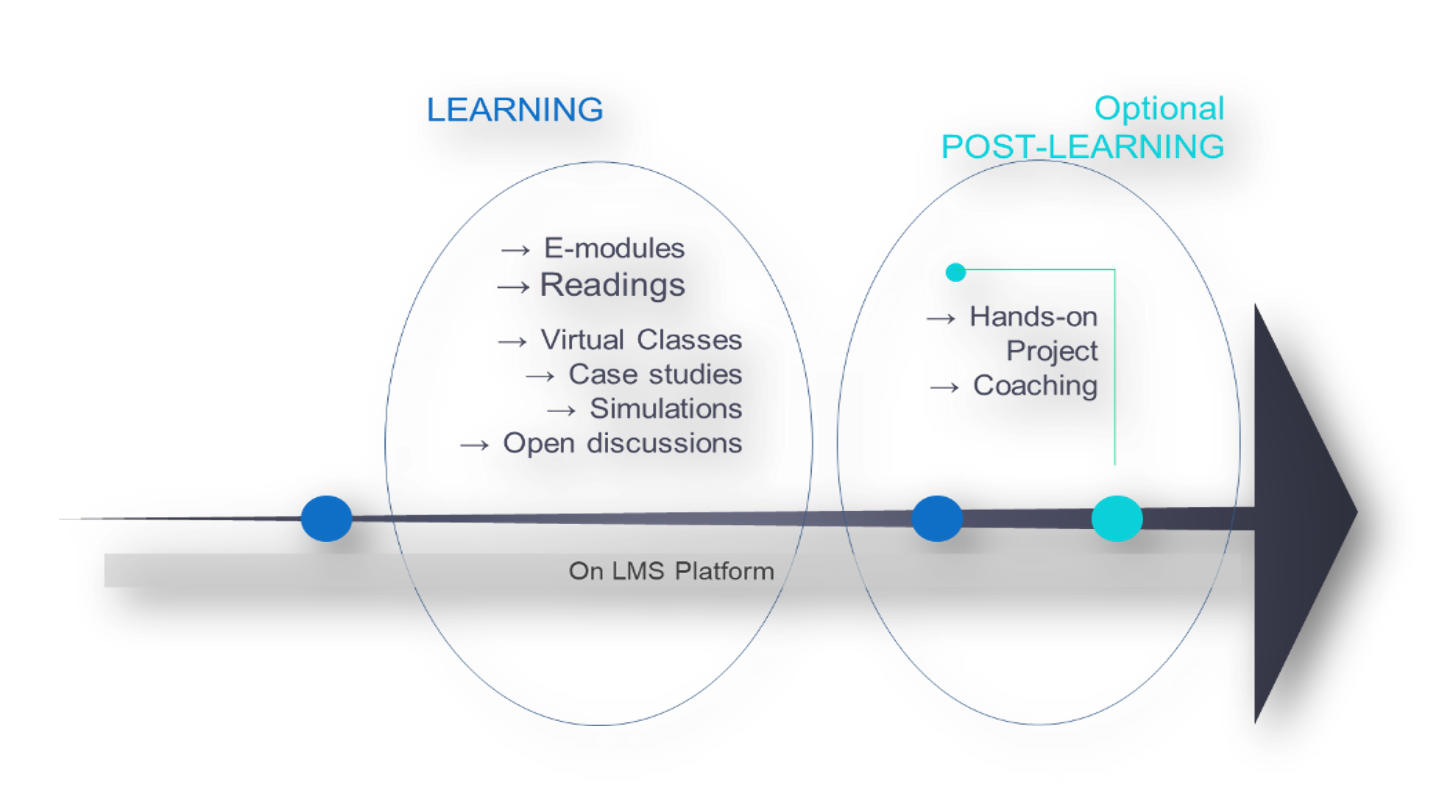 The Full Digital Learning Process